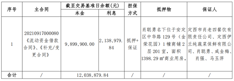 定西伊兰纯牛业-BOBty综合体育债权资产营销布告_00_副本.png