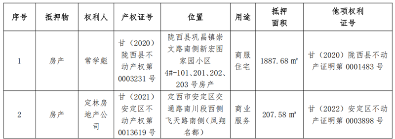 定西弘远-BOBty综合体育债权资产营销布告_222_副本.png