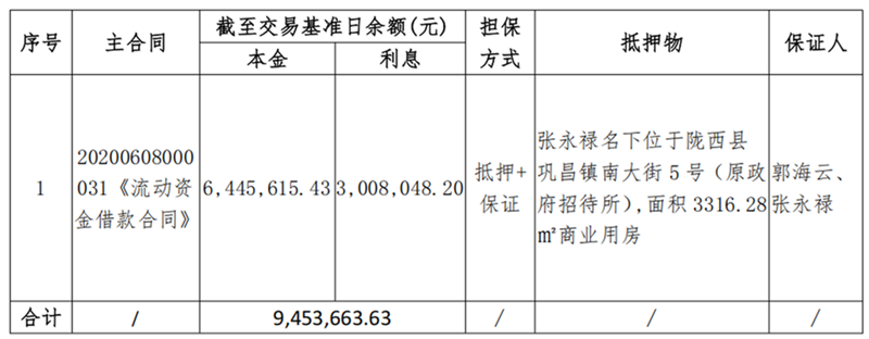 陇西鹿鸣-BOBty综合体育债权资产营销布告_00_副本.png
