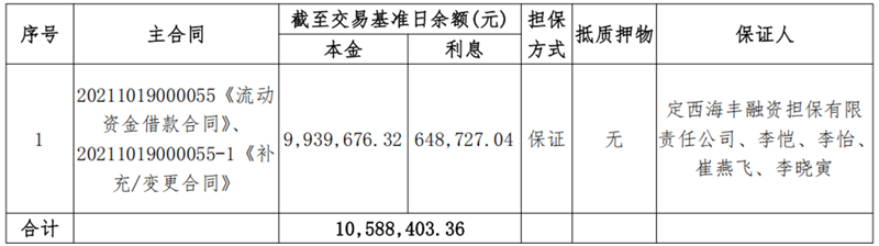 甘肃昕农福-BOBty综合体育债权资产营销布告_00.png