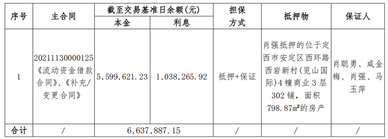 定西伊兰纯农牧-BOBty综合体育债权资产营销布告_00.png
